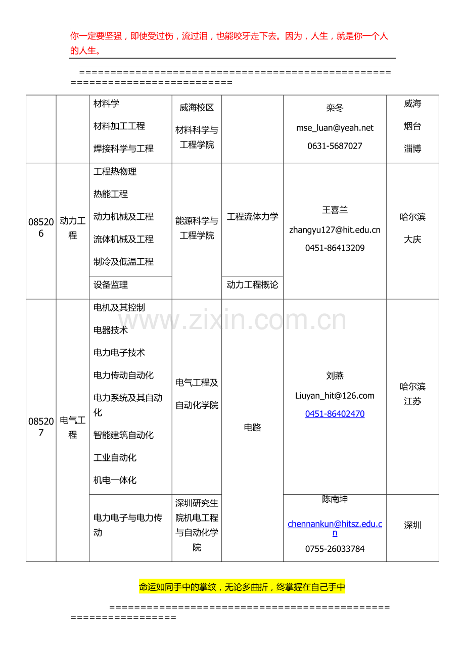 哈尔滨工业大学在职人员攻读工程硕士专业学位研究生招生简章、招生人数-参考书目-内部讲义-押题.docx_第3页