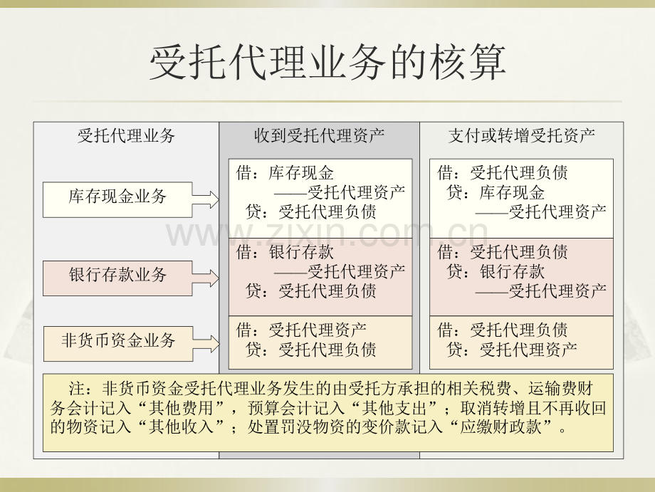 12.20180908资产之受托代理.pdf_第2页