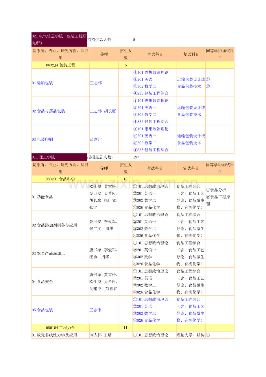 暨南大学包装工程研究所包装工程考研招生简介.doc_第2页