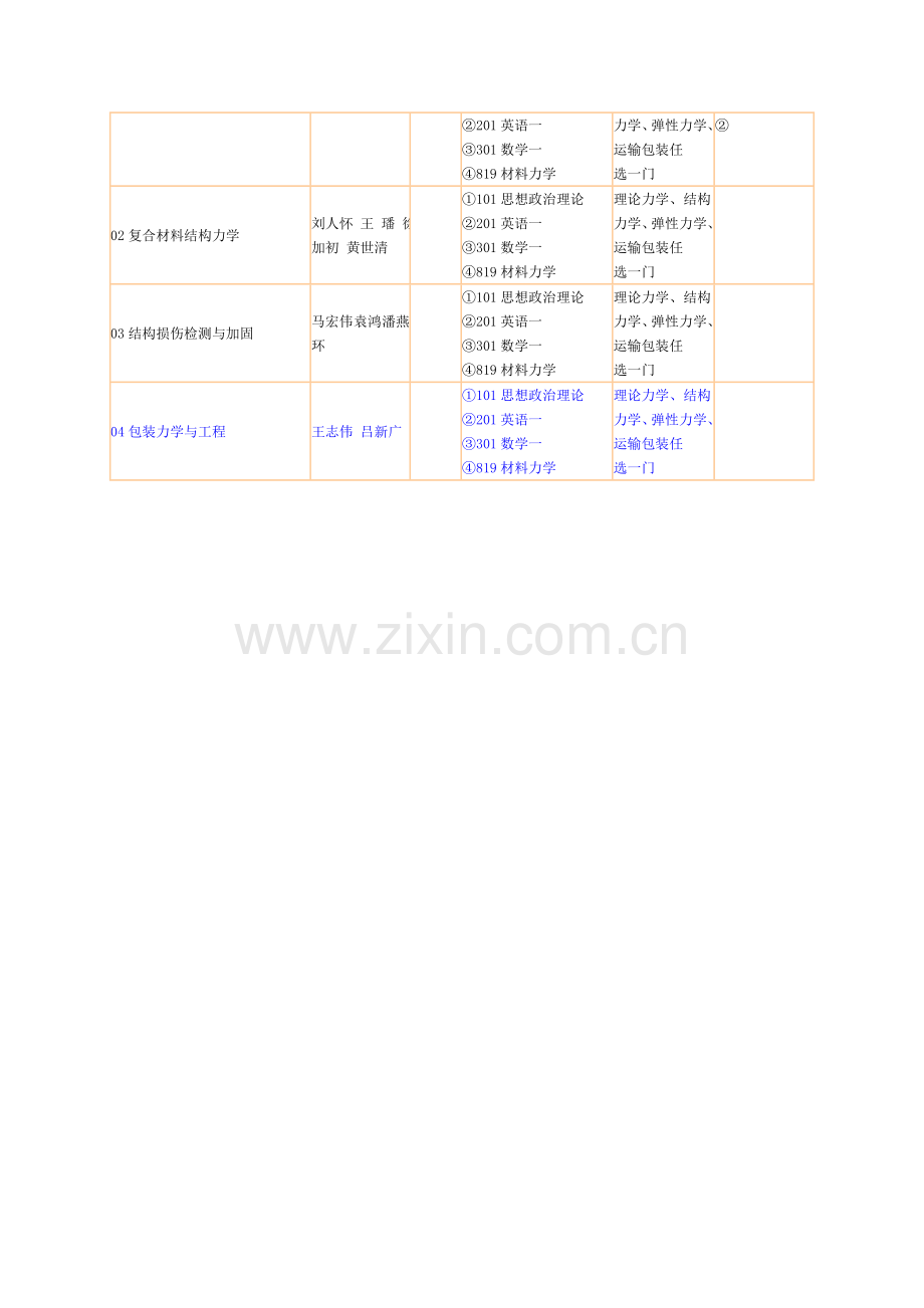 暨南大学包装工程研究所包装工程考研招生简介.doc_第3页