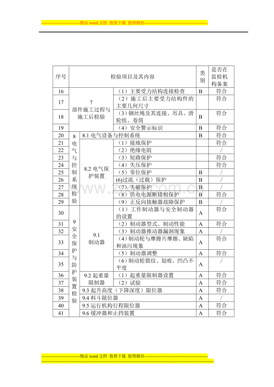 起重机械施工检查记录表.doc_第3页