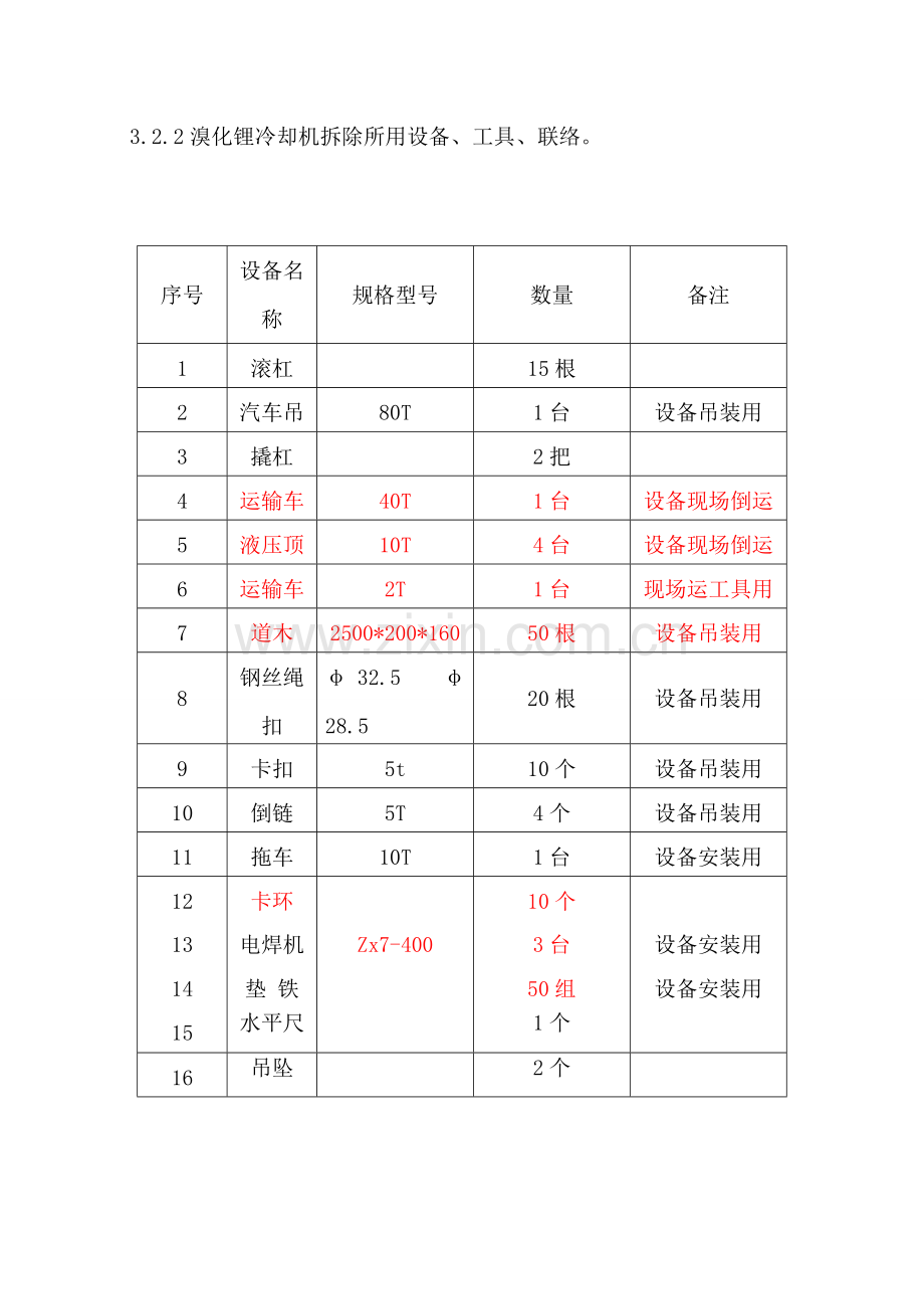 溴冷机拆除方案.doc_第3页