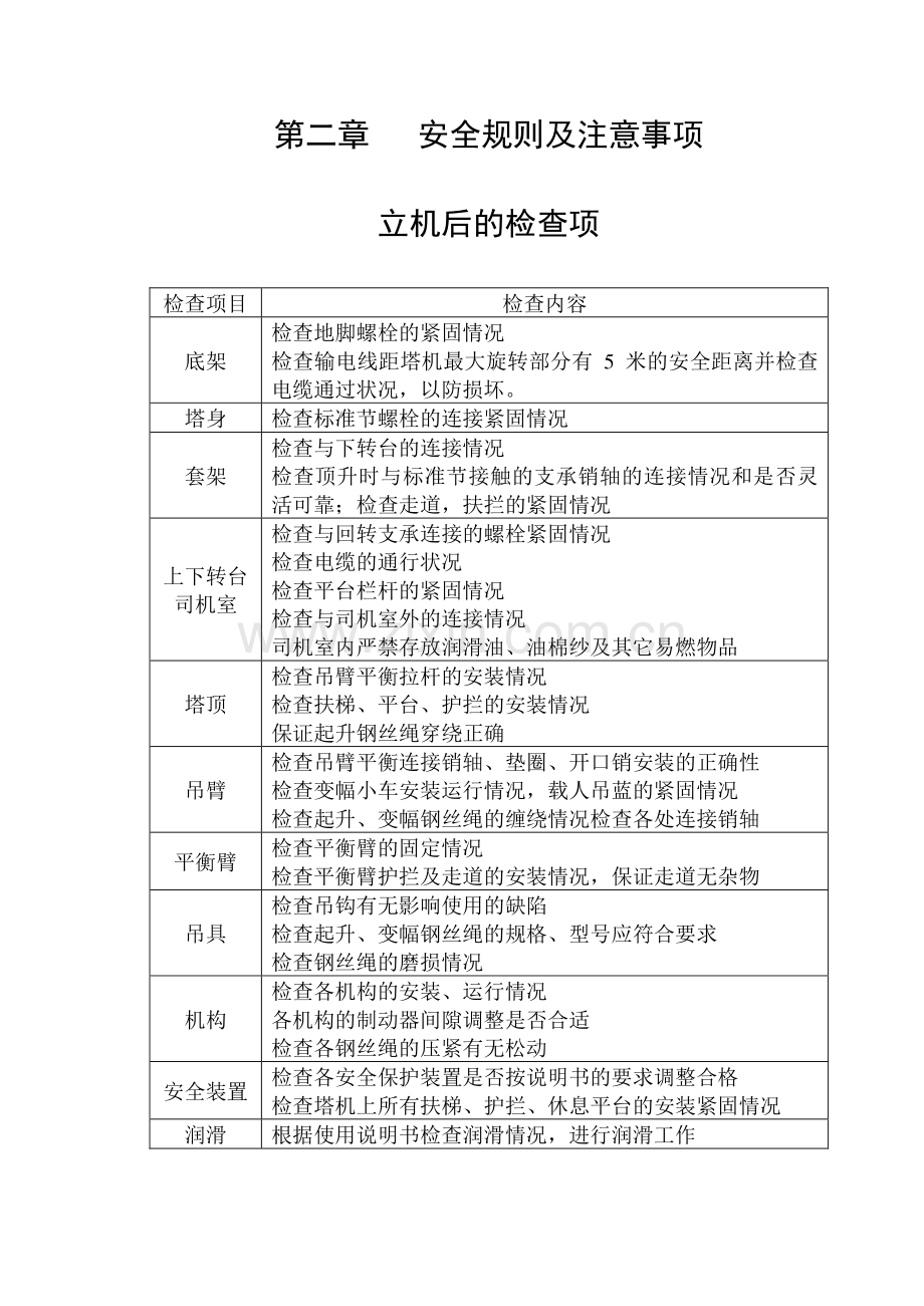 塔吊安全技术专项施工方案.doc_第2页