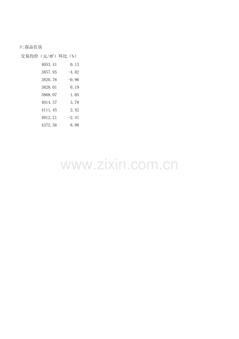 《Excel-电子表格制作案例教程》商品房交易环比表(添加批注和斜线).xlsx_第2页