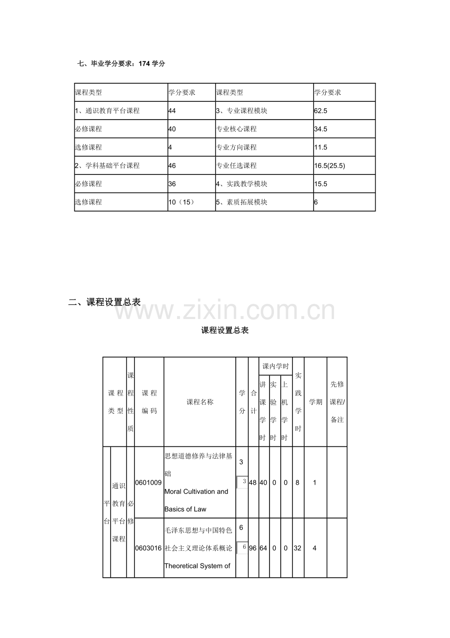 武汉科技大学2012级化学工程与工艺专业培养方案.docx_第3页