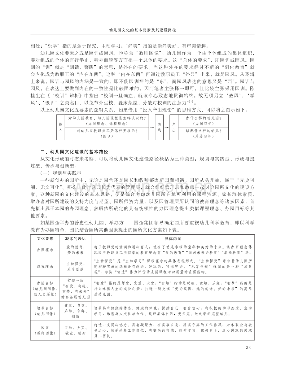 幼儿园文化的基本要素及其建设路径.pdf_第3页