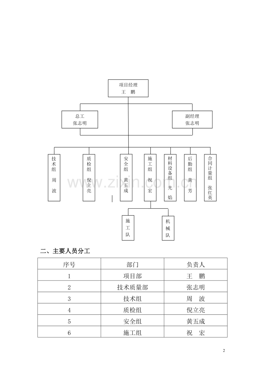 道路排水专项施工方案.doc_第3页