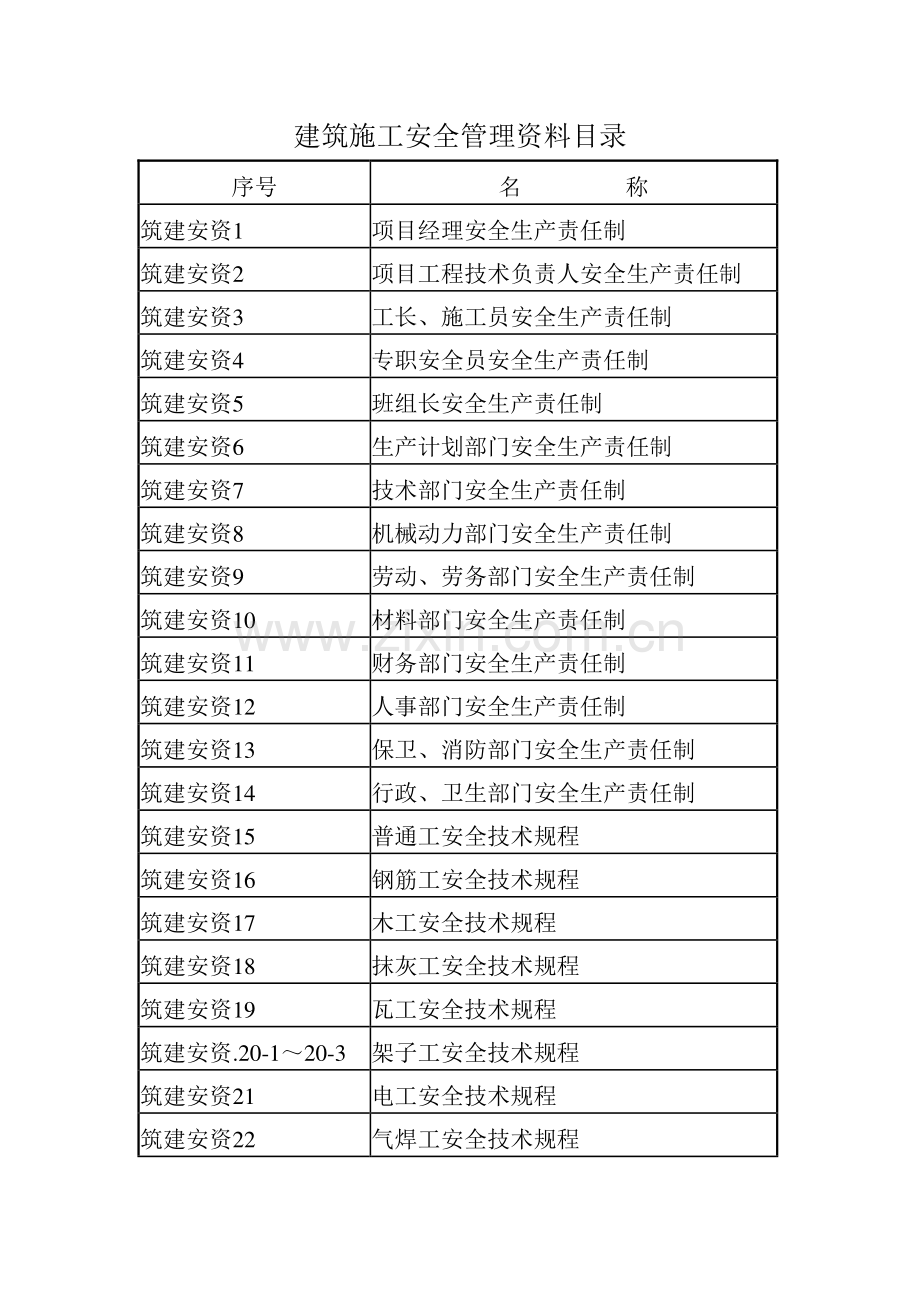 建筑施工安全管理资料1.doc_第1页