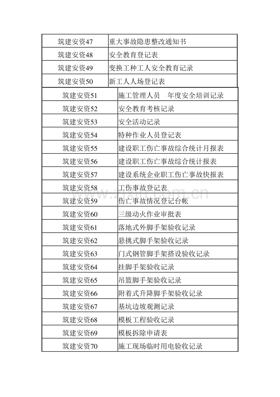 建筑施工安全管理资料1.doc_第3页