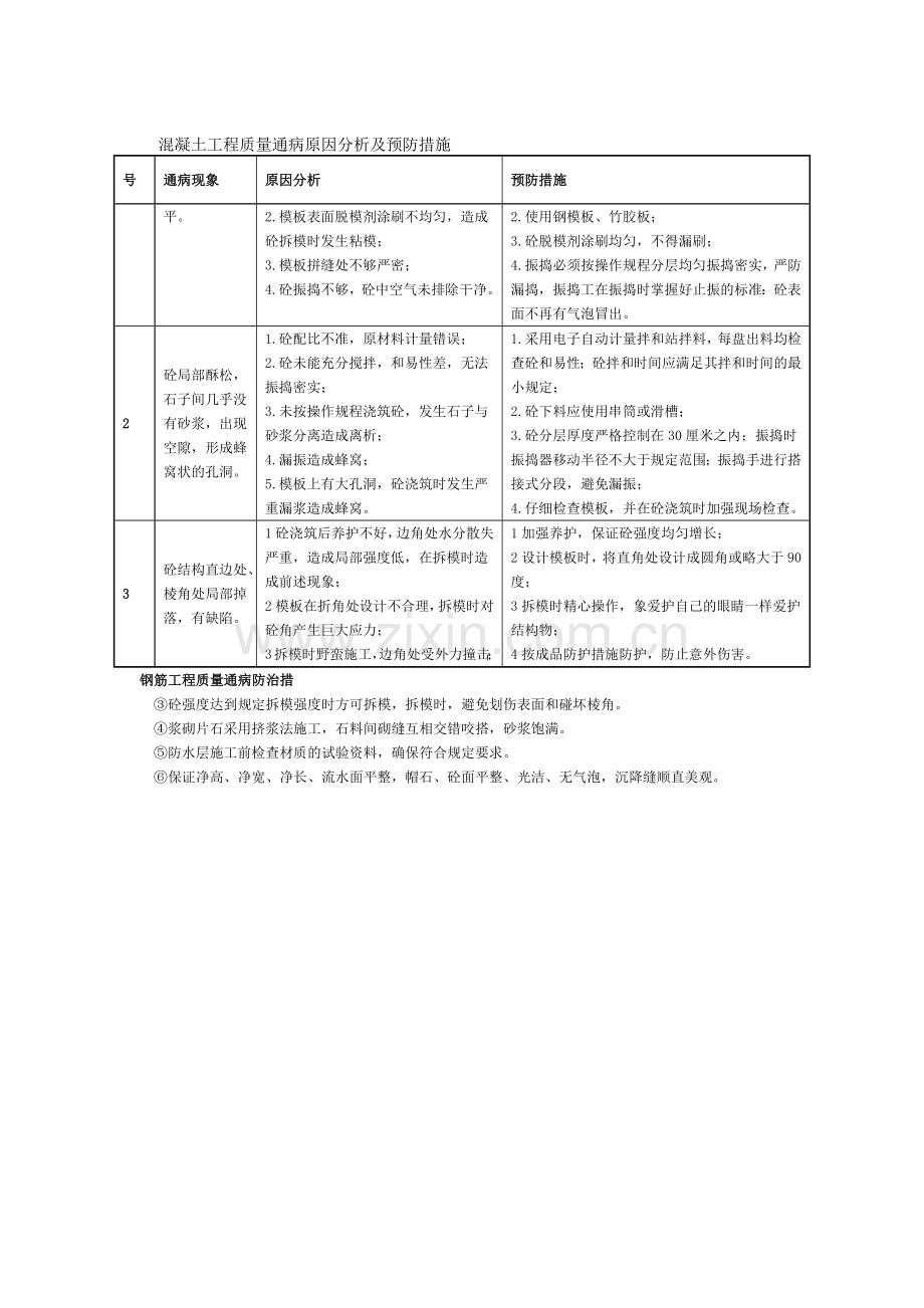 过路涵施工方案.docx_第3页