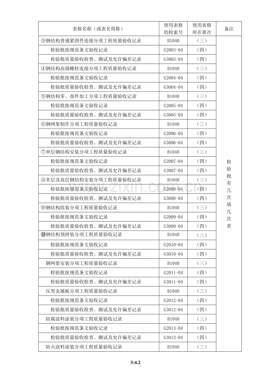 钢结构工程施工质量技术资料整编示范目录.doc_第3页