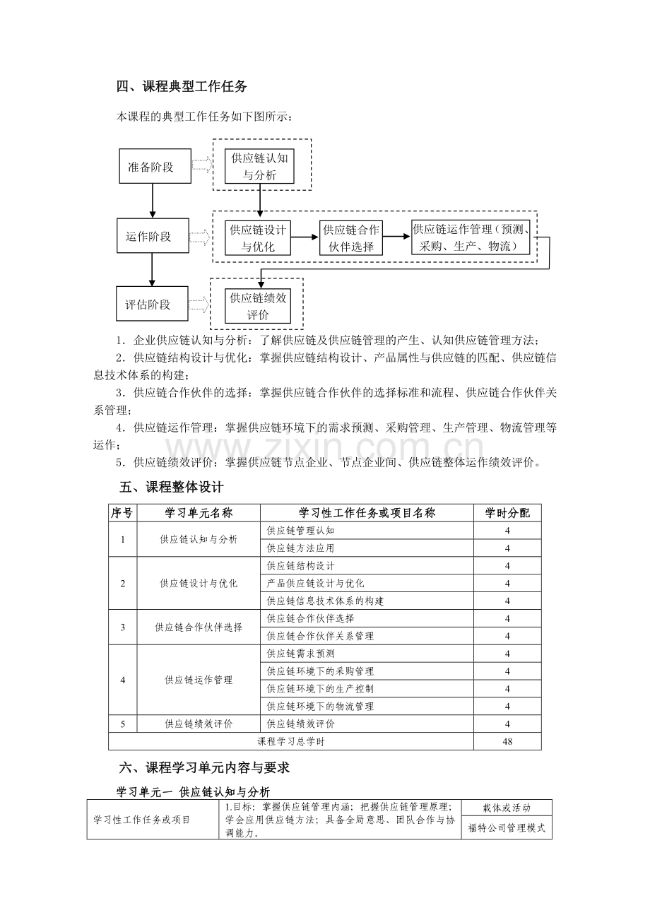 《供应链管理》课程标准.doc_第2页