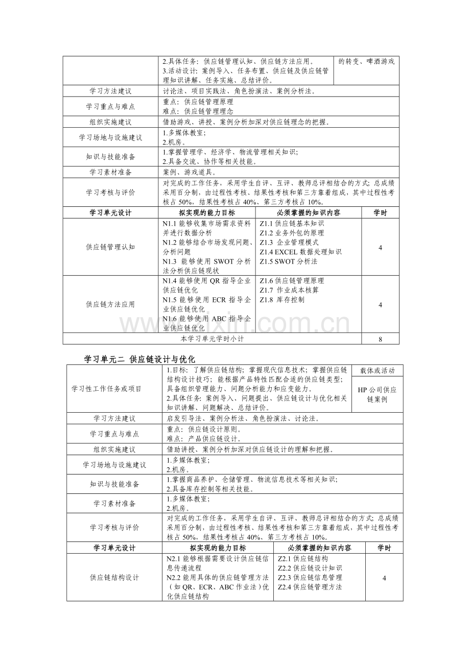 《供应链管理》课程标准.doc_第3页