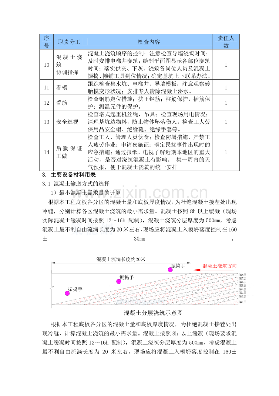 大体积混凝土施工方案劳动力安排及材料计划.doc_第3页