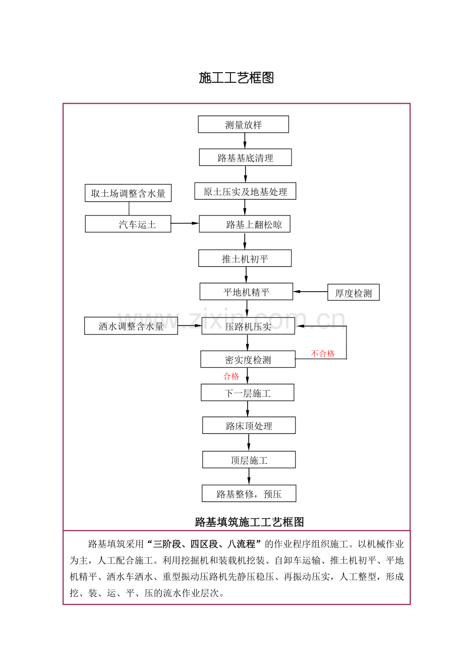 路基土石方工程施工方案和施工方法.doc_第3页