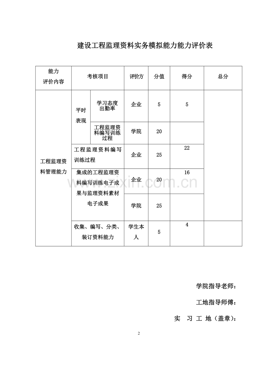 工程监理实施细则编制实践报告.doc_第2页