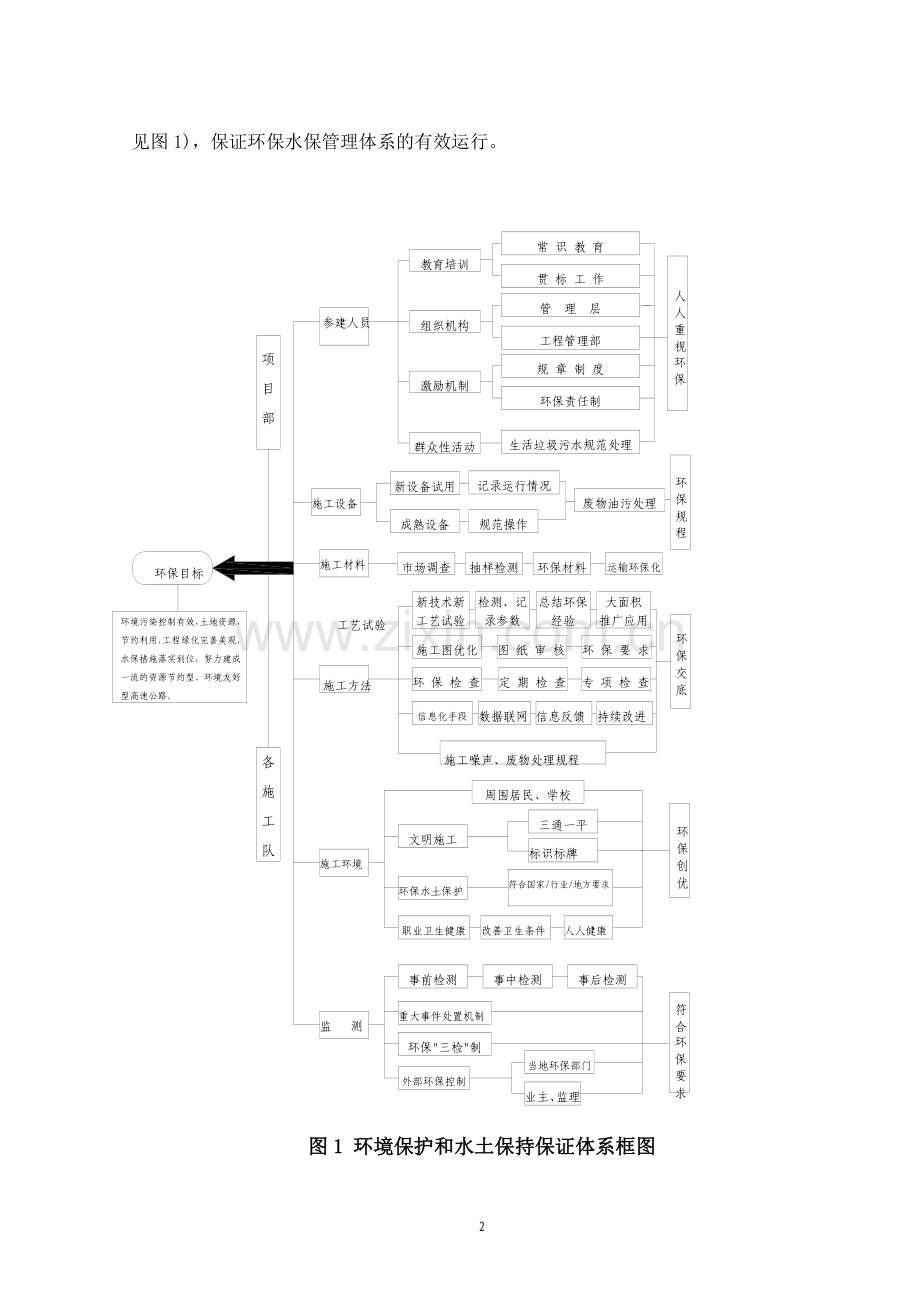 高速公路施工期环境保护与水土保持管理方案.doc_第3页