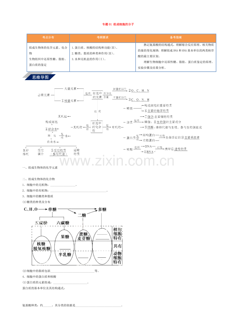 2021年高考生物总复习突知识点总结归纳专题突破带答案解析-练习题测试题模拟题带答案-(1).doc_第1页