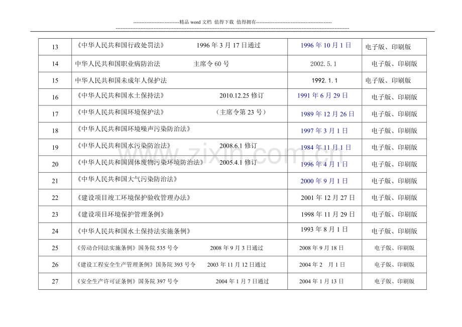 电气工程公司EHS环境安全管理法律法规文件清单.doc_第2页