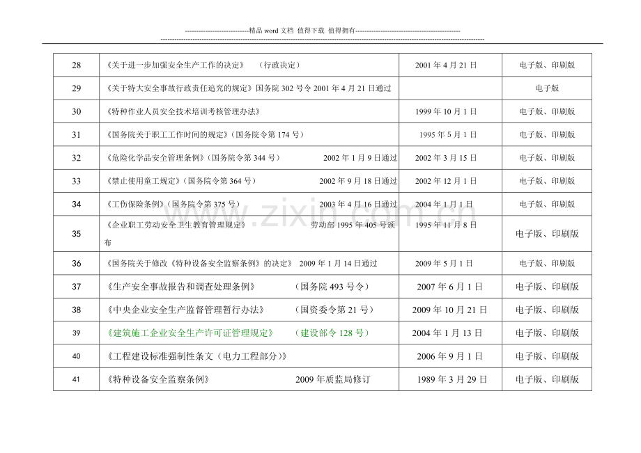 电气工程公司EHS环境安全管理法律法规文件清单.doc_第3页