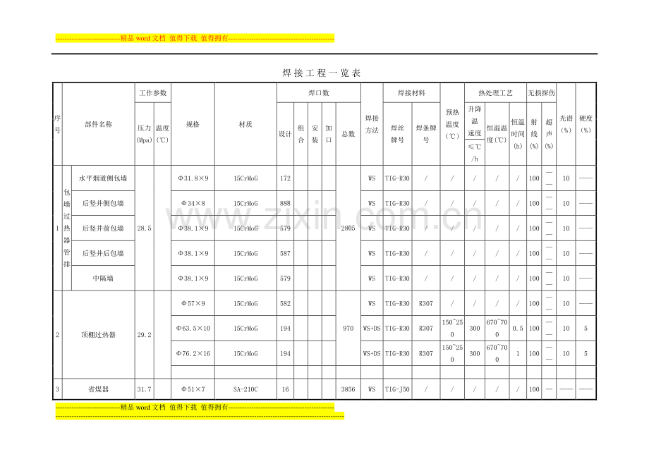 焊接工程一览表.doc_第1页