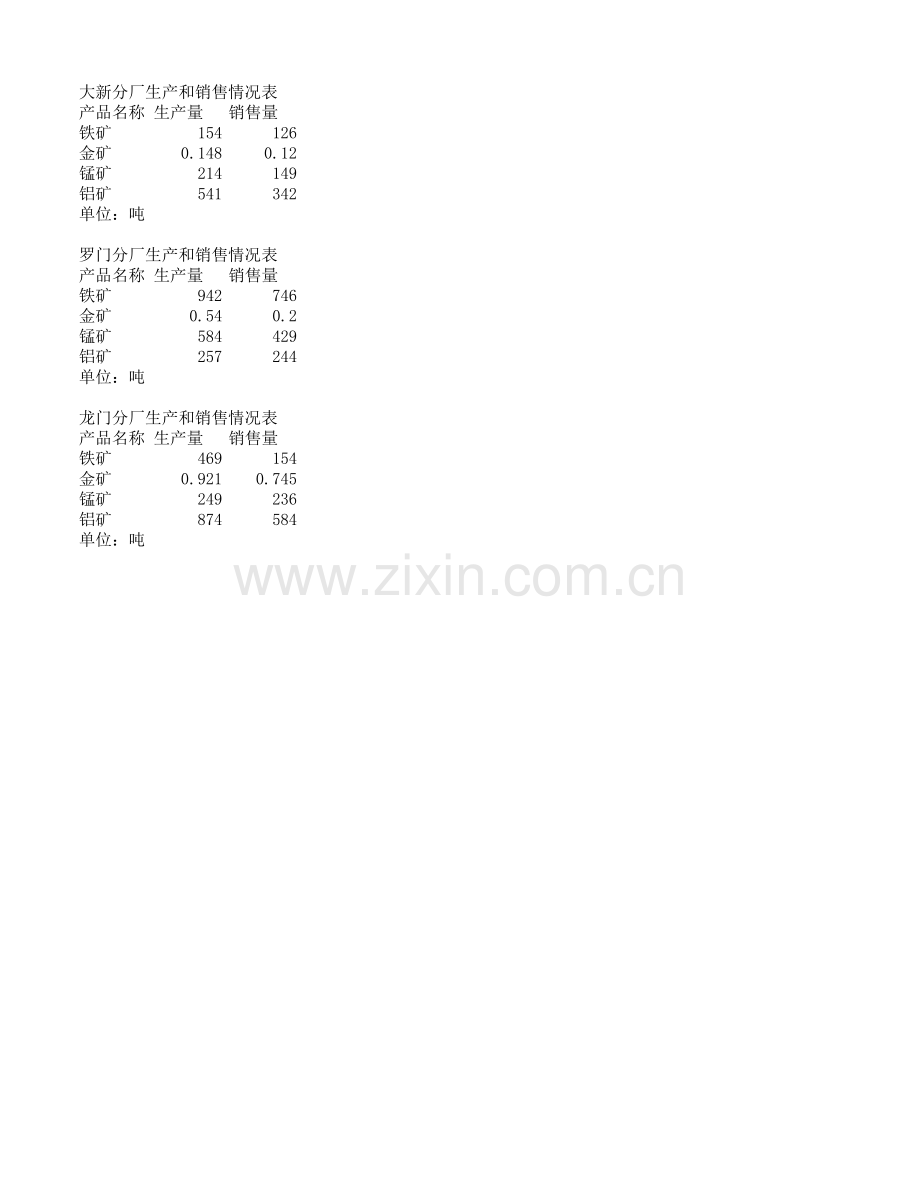 《Excel-电子表格制作案例教程》生产和销售情况表.xlsx_第1页