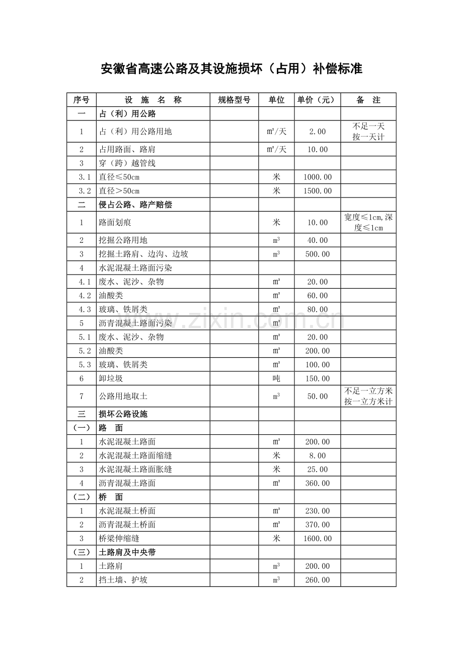 安徽省高速公路及其设施损坏(占用)补偿标准.doc_第1页