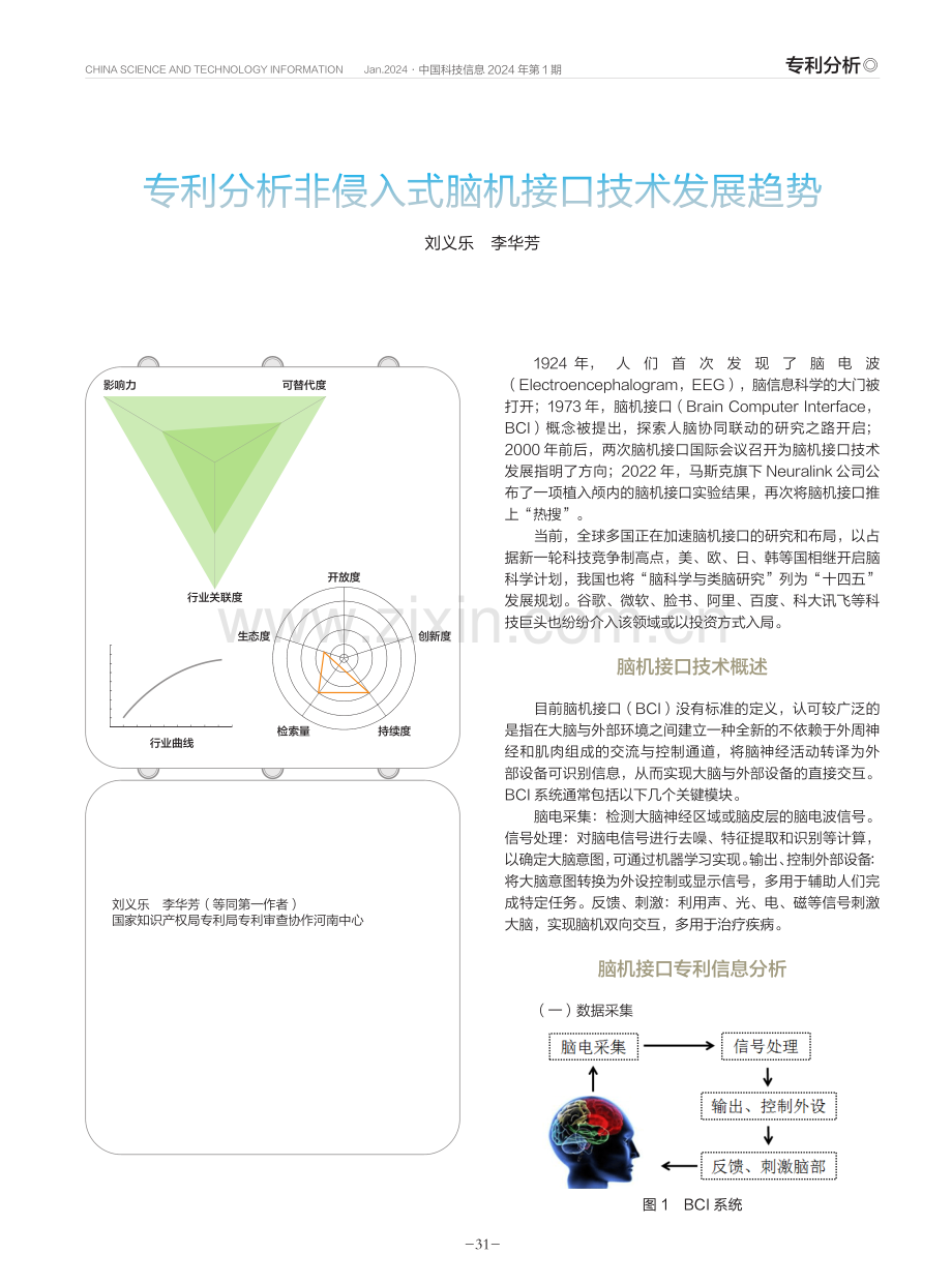 专利分析非侵入式脑机接口技术发展趋势.pdf_第1页