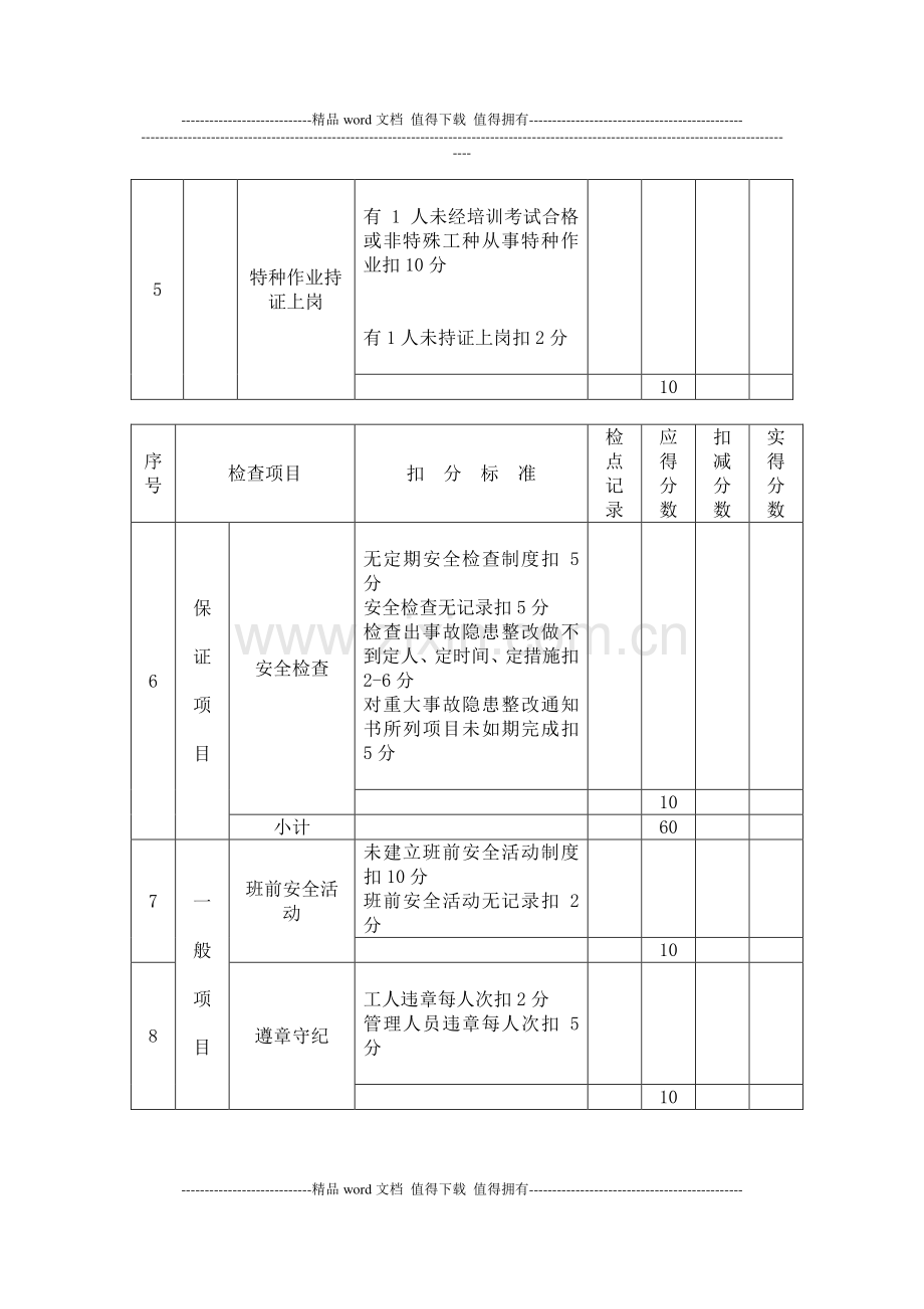 建筑施工安全管理检查评分表.doc_第3页