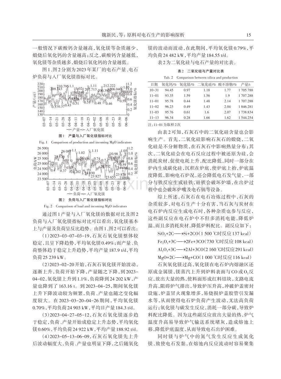 原料对电石生产的影响探析.pdf_第2页