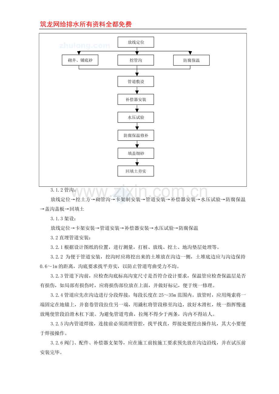 04-2-室外供热管道安装质量管理-secret.doc_第2页