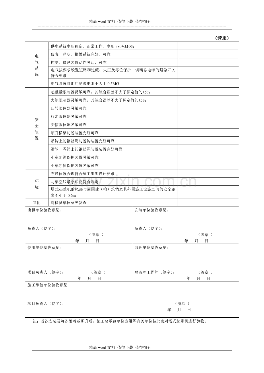 建筑施工起重机械(塔式起重机)安全检查记录表.doc_第2页