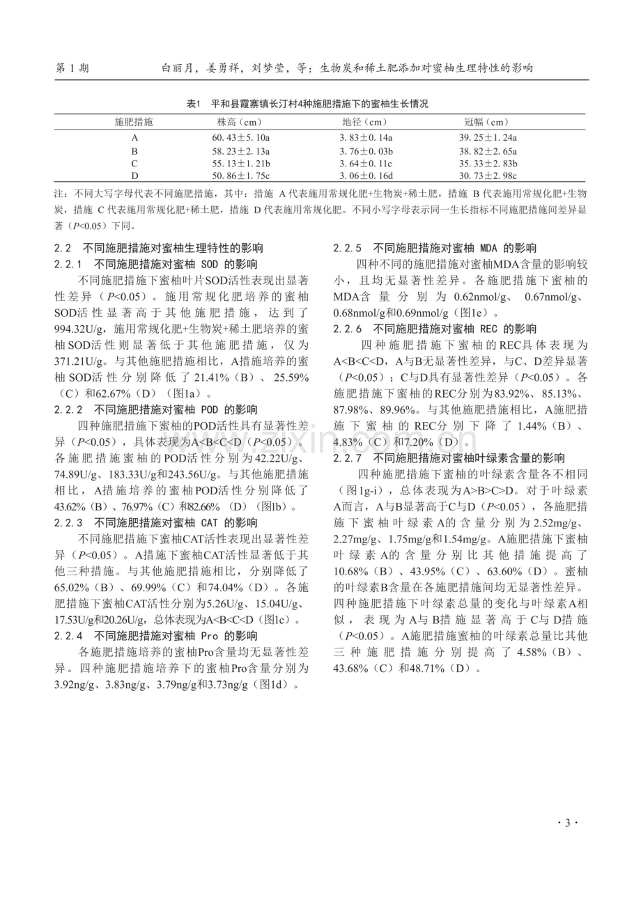 生物炭和稀土肥添加对蜜柚生理特性的影响.pdf_第3页