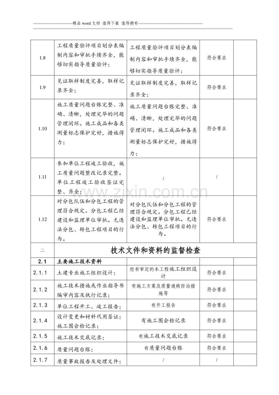 红岩村110kV变电站线路工程质量检查记录.doc_第2页