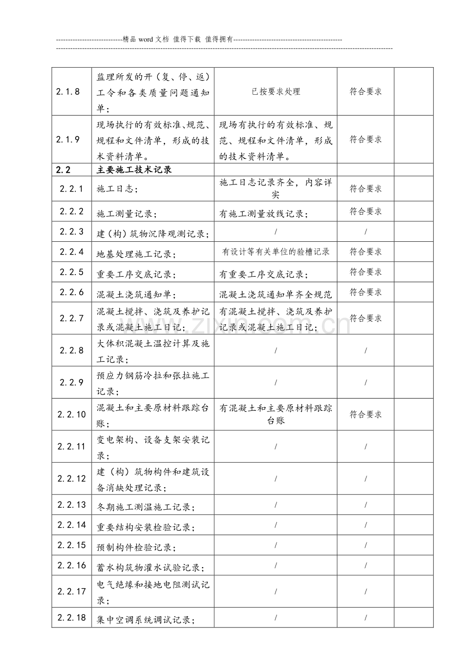 红岩村110kV变电站线路工程质量检查记录.doc_第3页