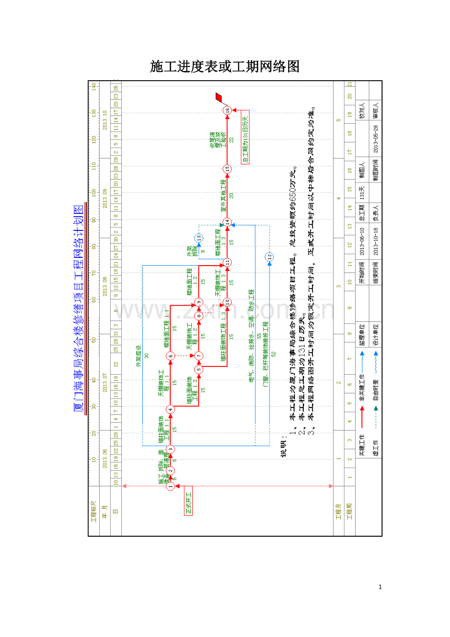 施工进度表或工期网络图.docx_第1页