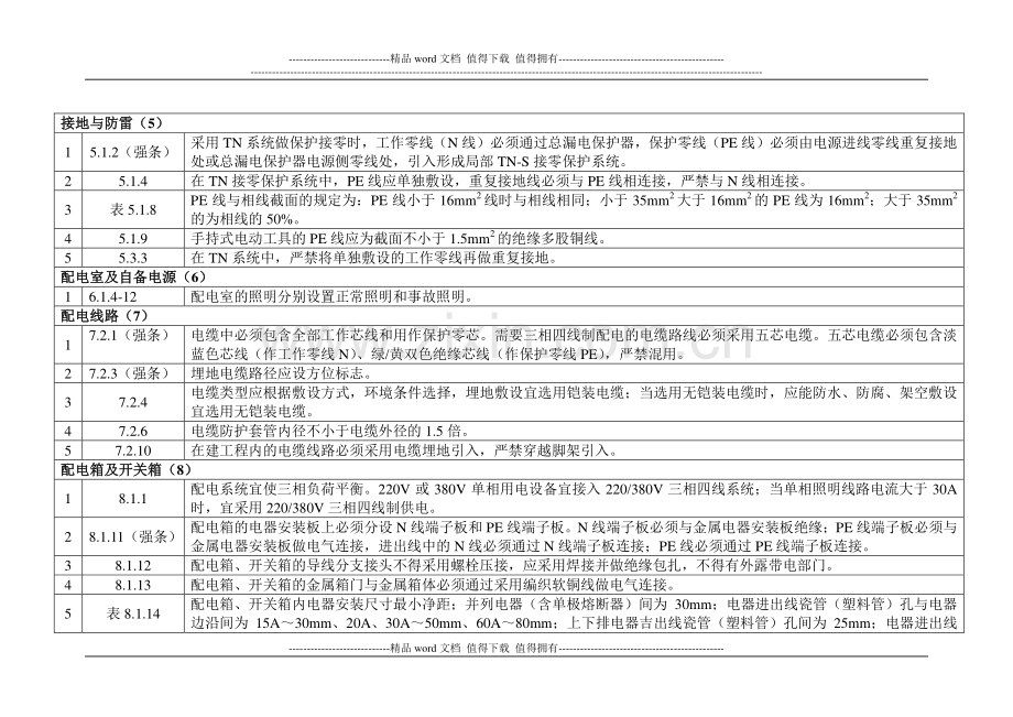 施工现场临时用电安全技术规范对照表.doc_第3页