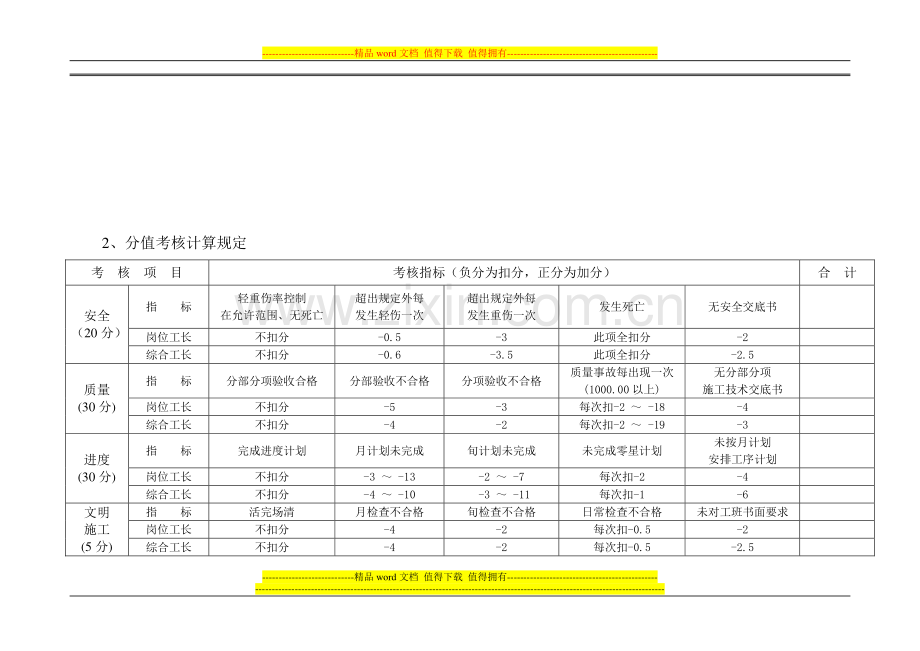 项目管理施工考核办法.doc_第3页