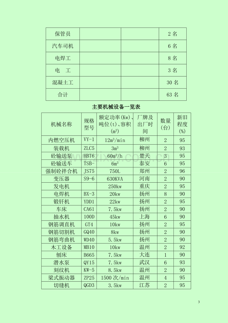 隧道路面施工方案(上报).doc_第3页