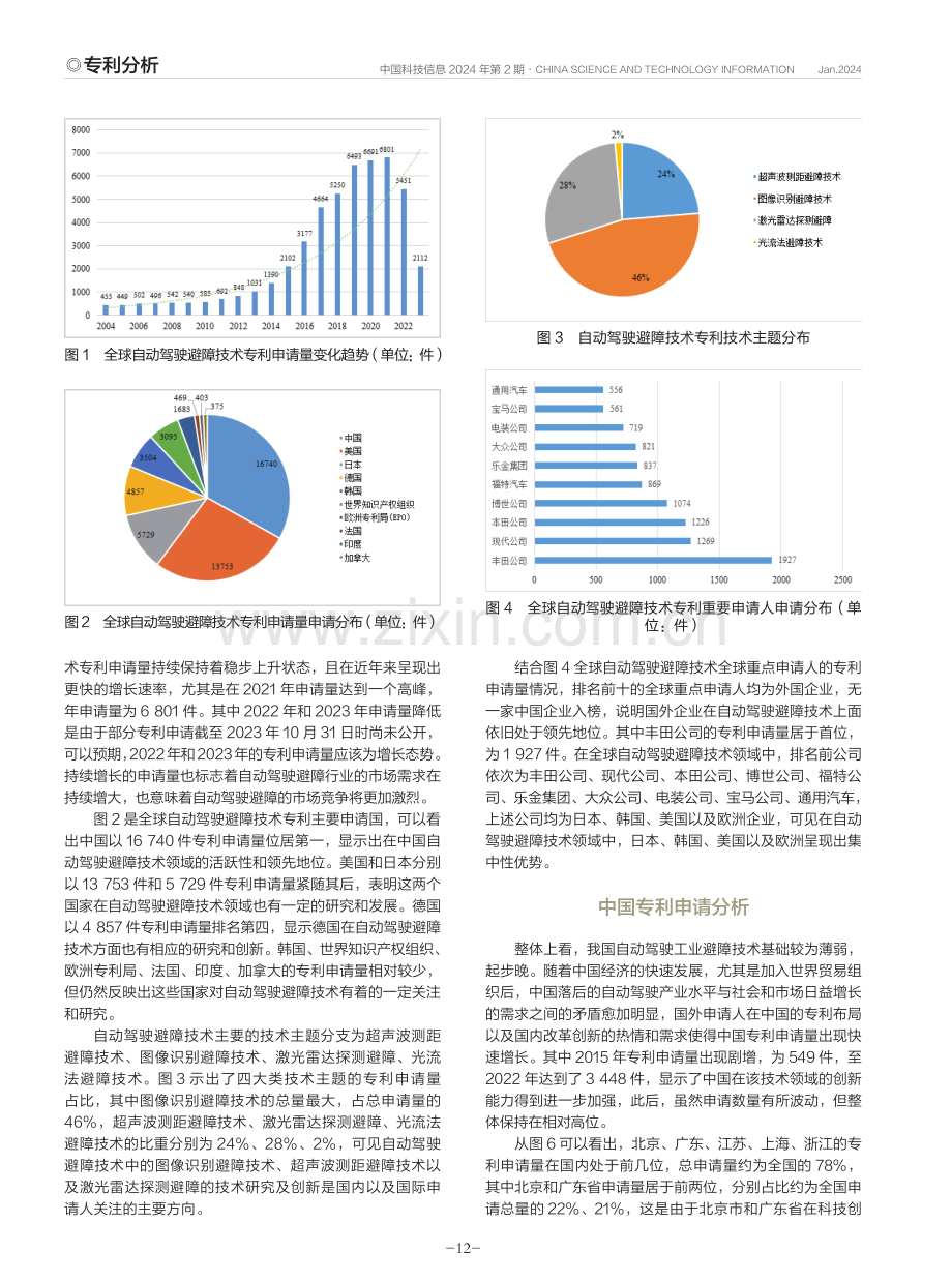 自动驾驶避障技术专利分析.pdf_第2页