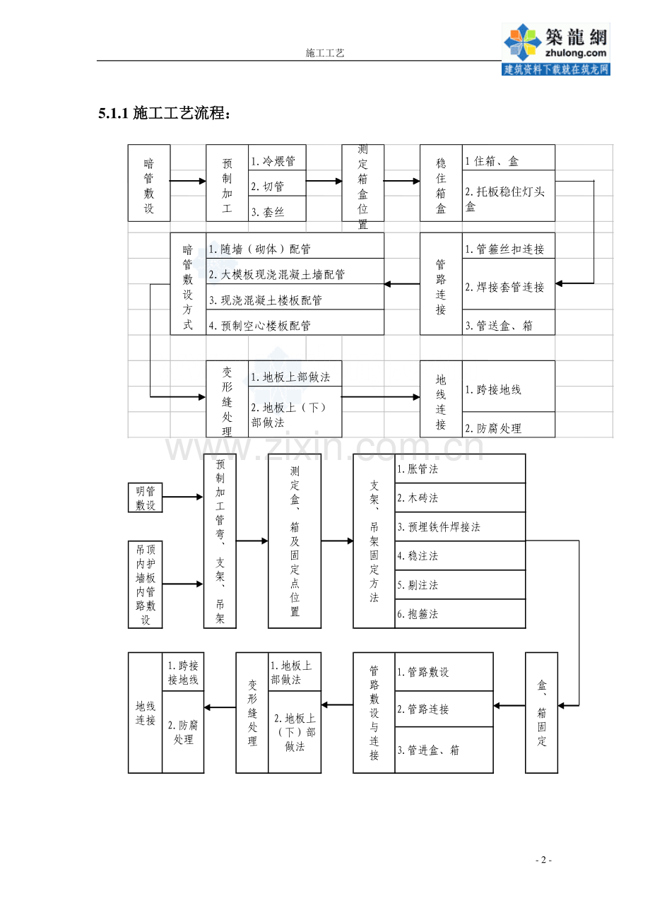 电气照明系统施工工艺-secret.doc_第2页