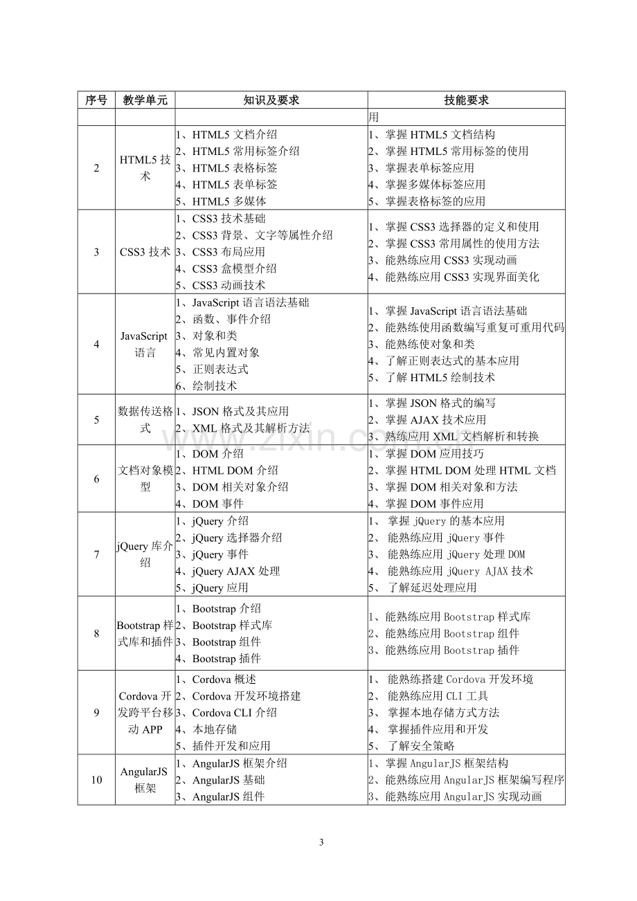 《Web前端开发技术》课程标准授课计划-课程整体设计-教学计划-教学日历.doc_第3页