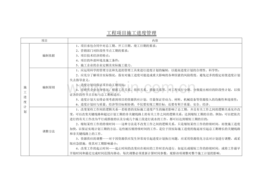 项目施工进度管理程序.doc_第2页