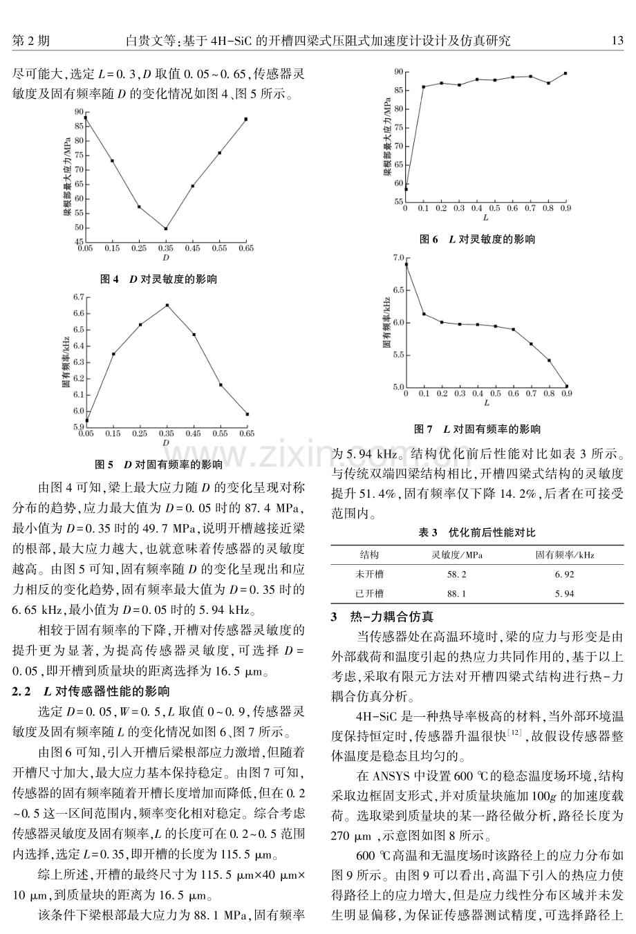 基于4H-SiC的开槽四梁式压阻式加速度计设计及仿真研究.pdf_第3页