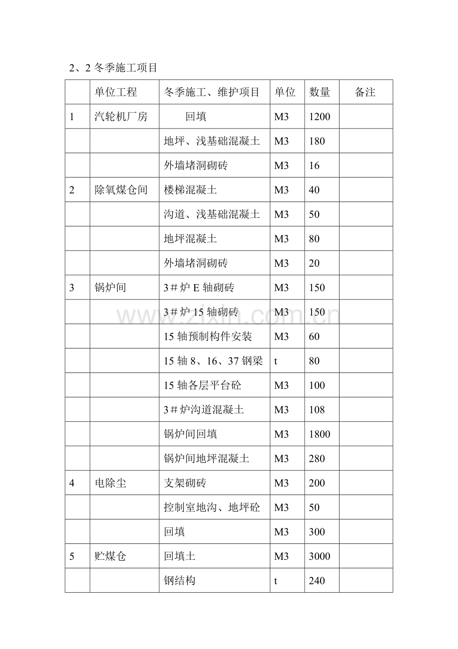 自备电站主厂房土建部分冬季维护及施工方案.doc_第2页