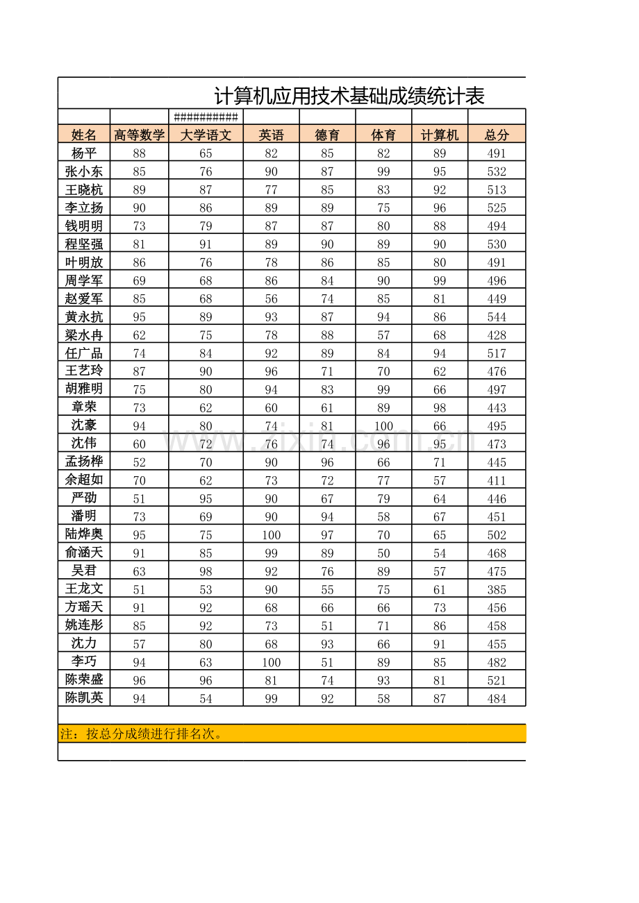 《Excel-电子表格制作案例教程》计算机应用技术基础成绩统计表(效果).xlsx_第1页