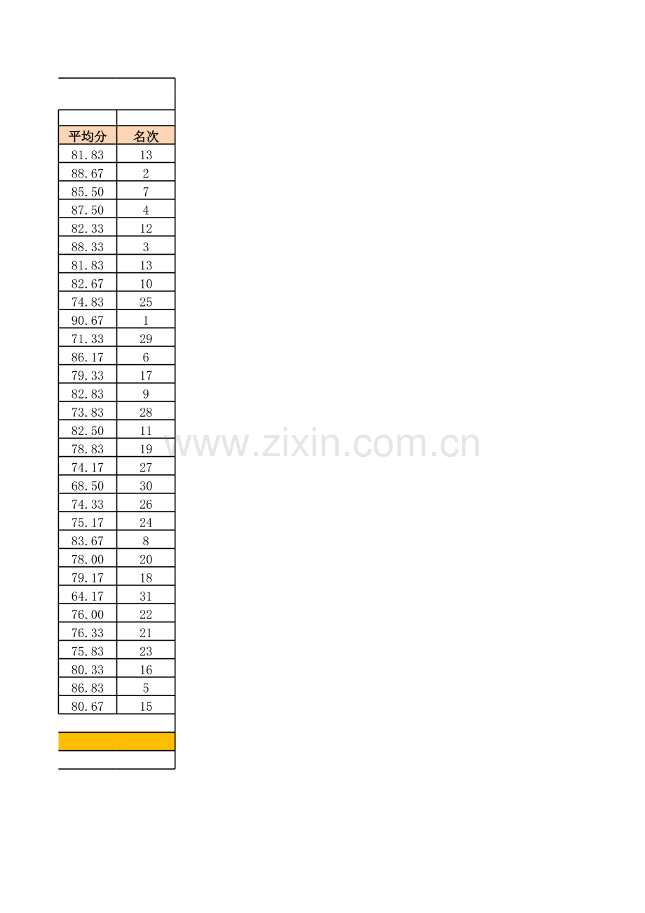 《Excel-电子表格制作案例教程》计算机应用技术基础成绩统计表(效果).xlsx_第2页