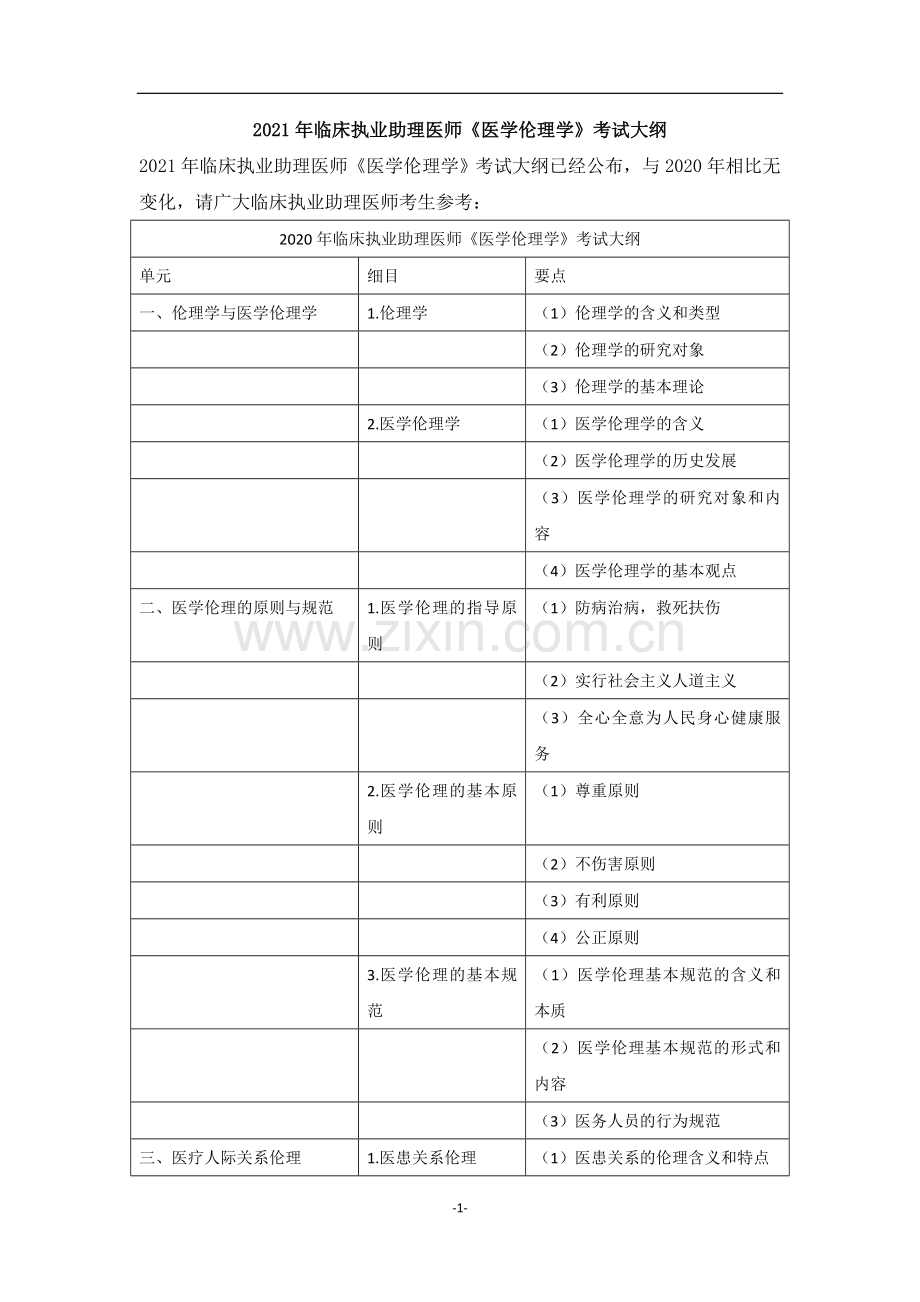 2021年临床助理医师《医学伦理学》考试大纲.doc_第1页