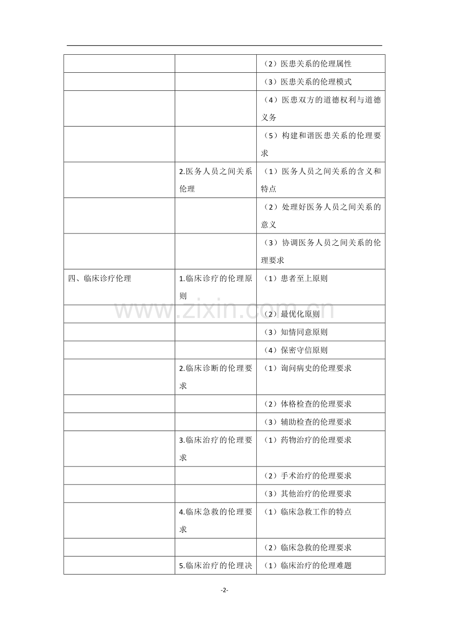 2021年临床助理医师《医学伦理学》考试大纲.doc_第2页