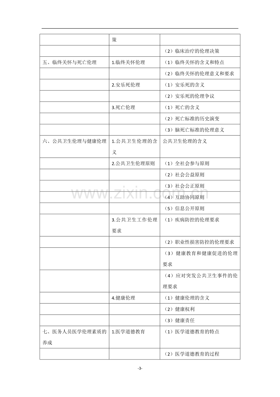 2021年临床助理医师《医学伦理学》考试大纲.doc_第3页